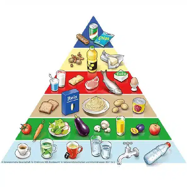 Maisto piramidė 